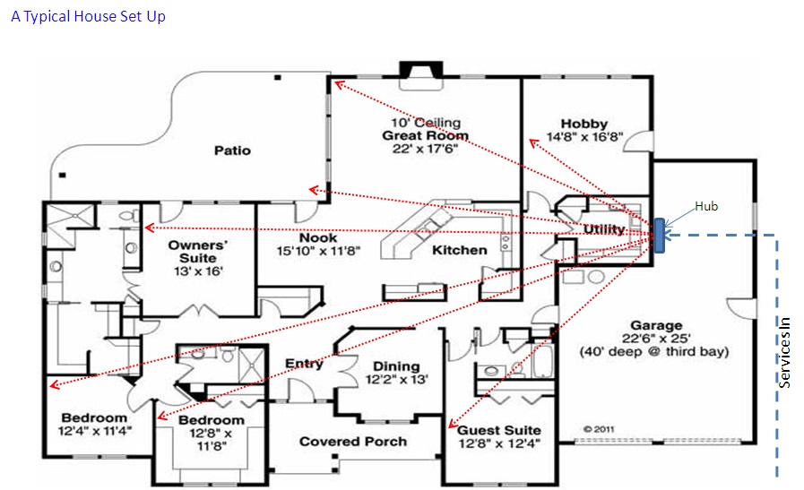 Structured Data Cabling Melbourne